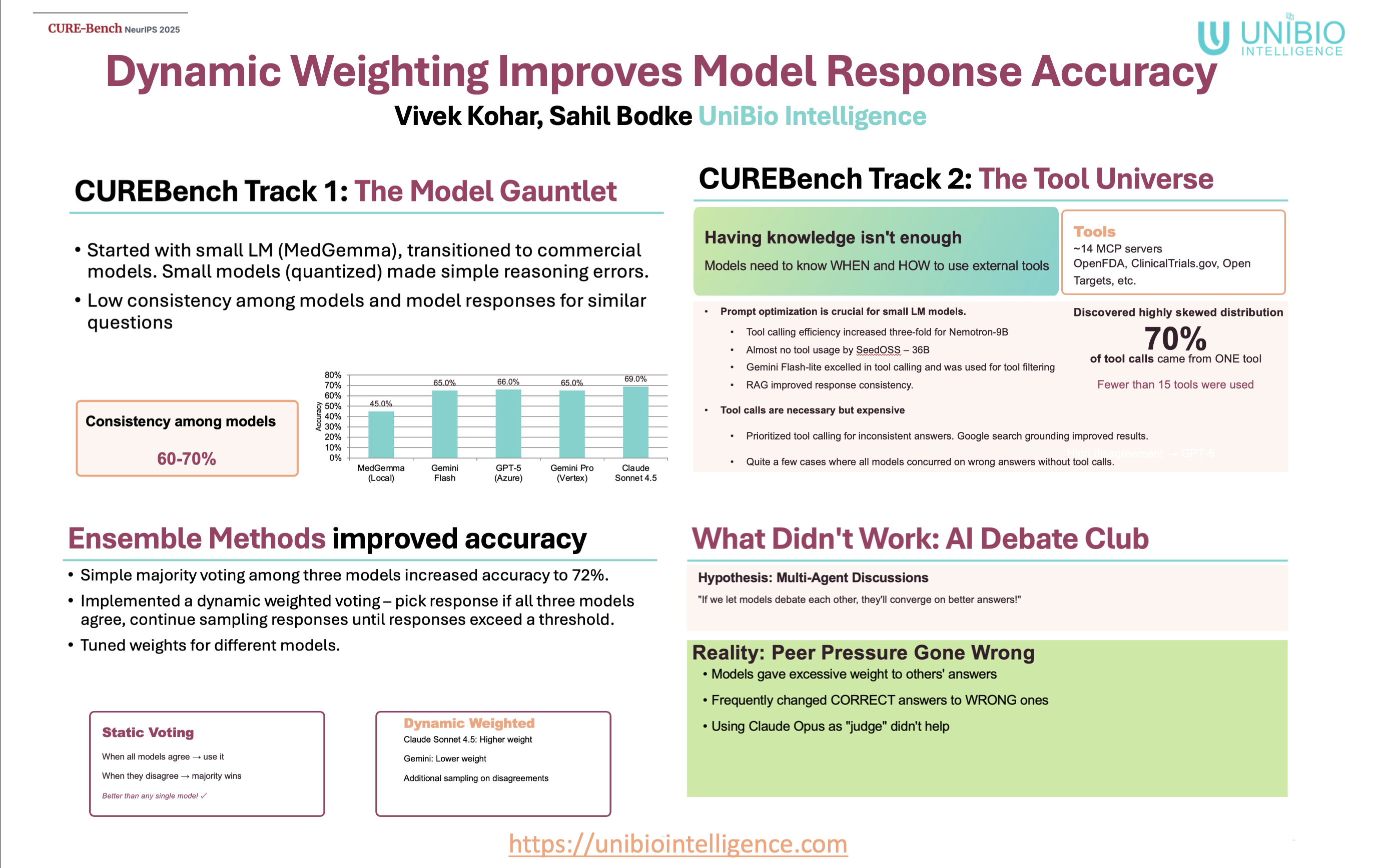 CureBench: AI-Driven Medical Reasoning