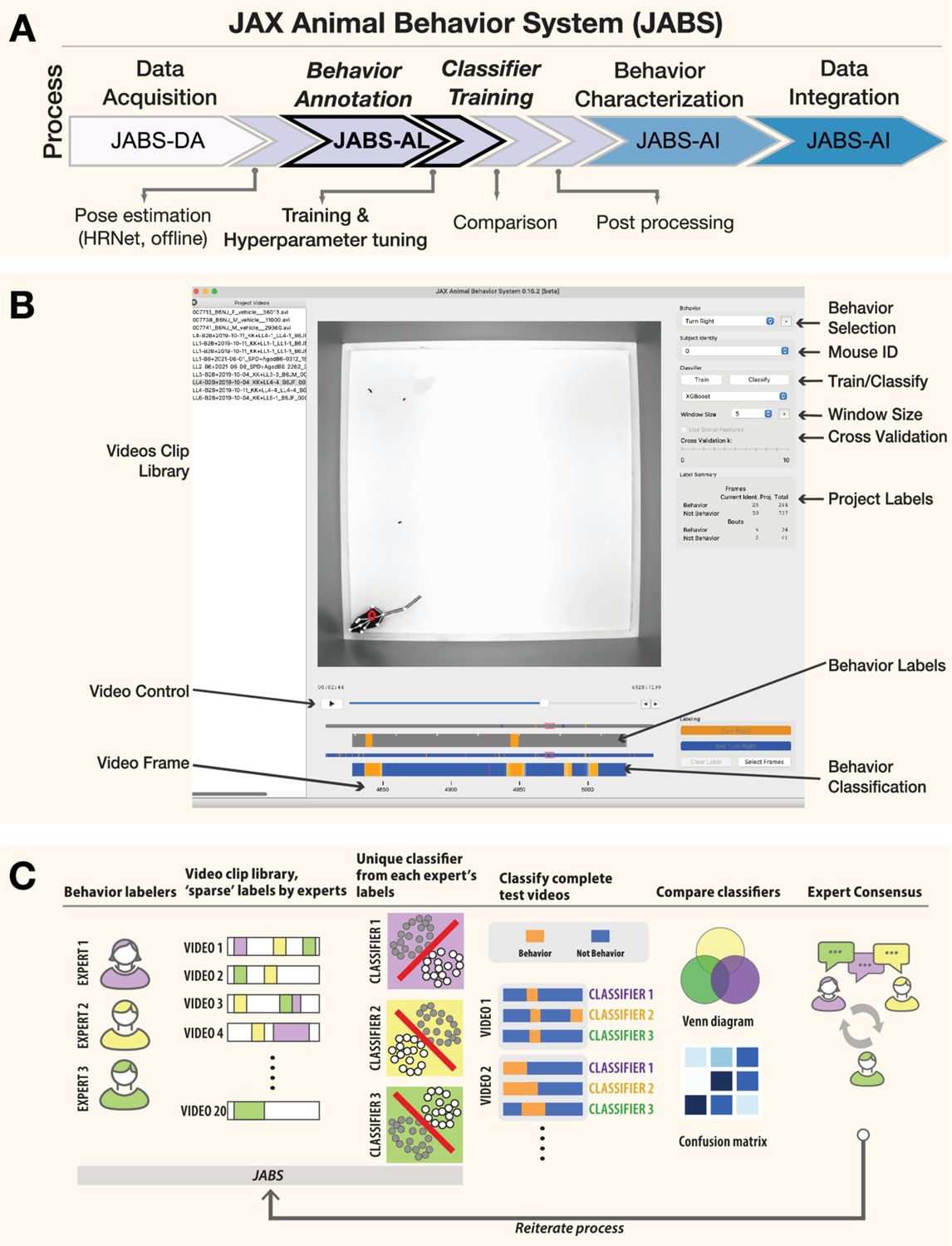 JAX Animal Behavior System (JABS): A genetics informed, end-to-end advanced behavioral phenotyping platform for the laboratory mouse